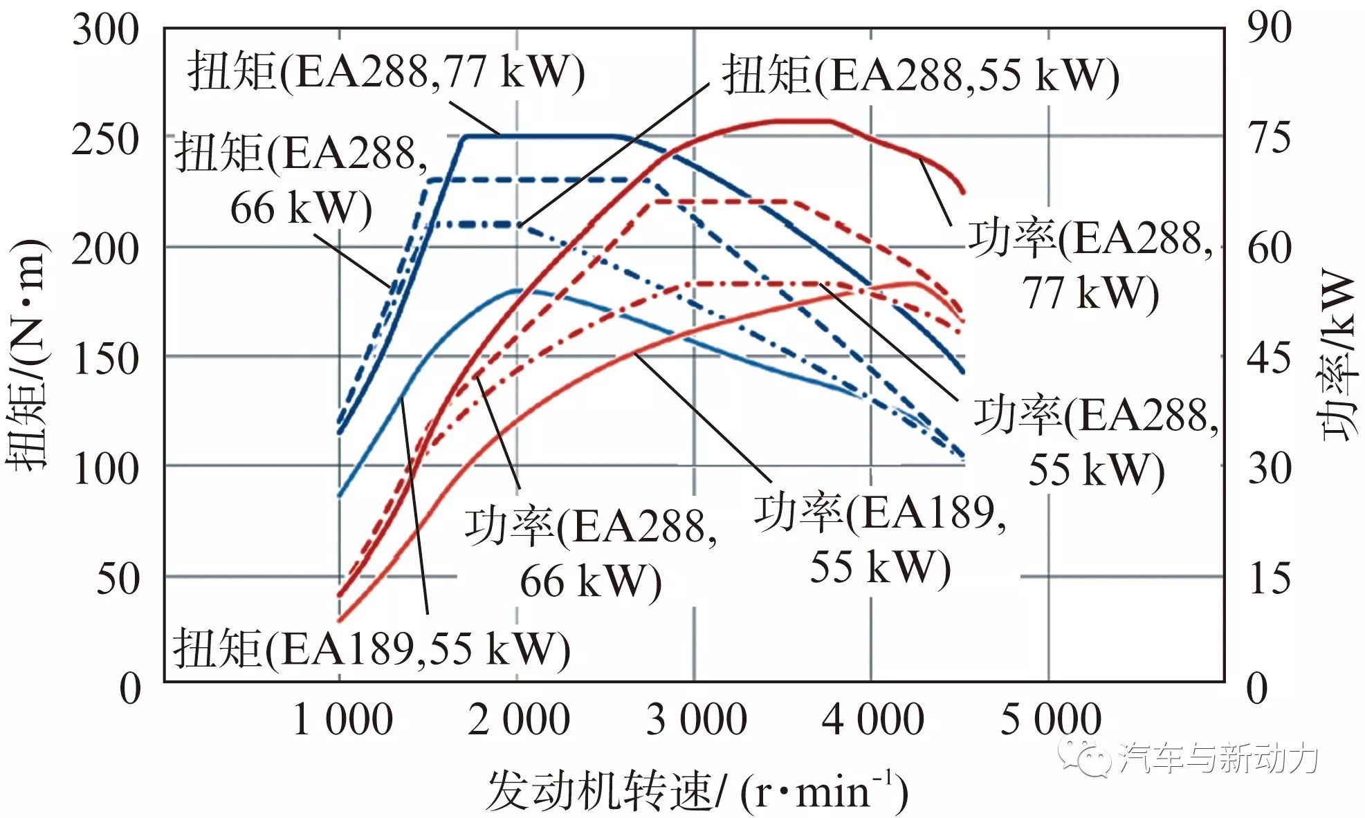 关于Volkswagen公司的新型3缸柴油机性能分析