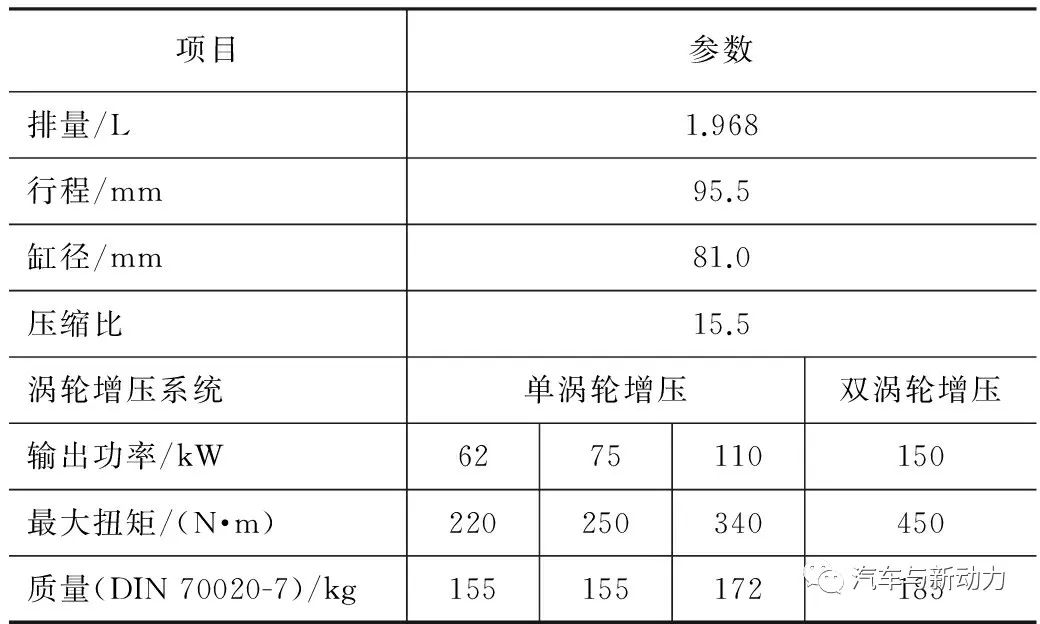 关于Volkswagen公司商用车用欧6发动机性能分析和介绍