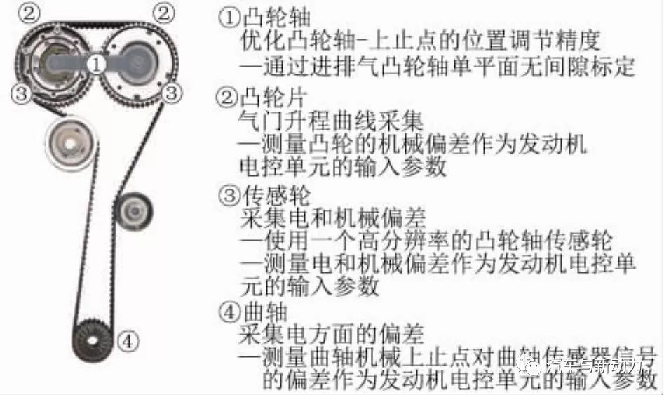 关于Volkswagen新型4缸1.5 L-TSI增压直喷式汽油机性能分析