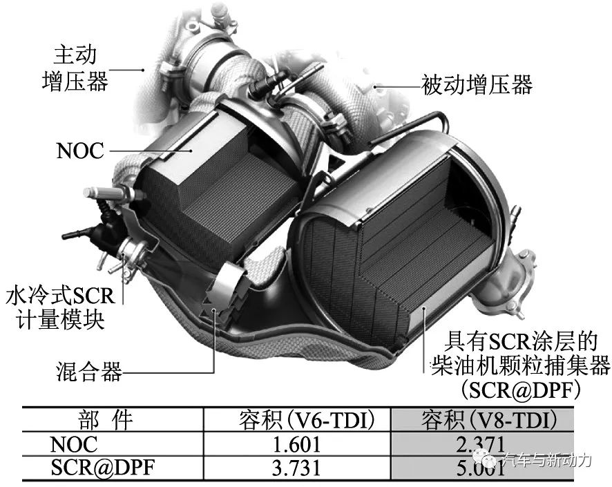 關(guān)于奧迪公司Q7 SUV車用V8-TDI增壓直噴式柴油機(jī)?2性能分析