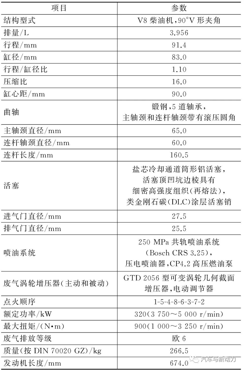 关于奥迪公司Q7 SUV车用V8-TDI增压直喷式柴油机性能分析