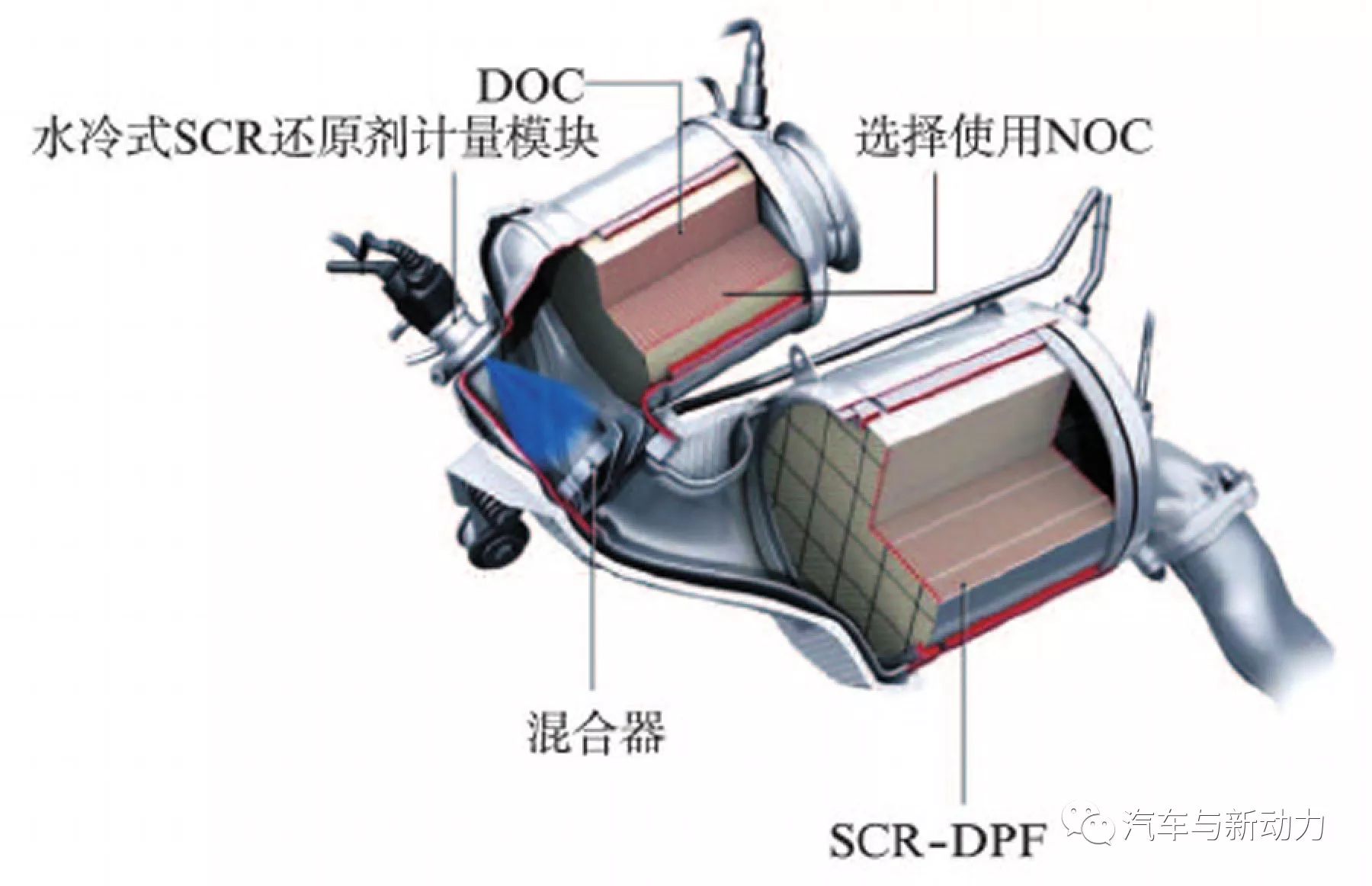 關(guān)于Audi公司V6渦輪增壓直噴式轎車柴油機2性能分析