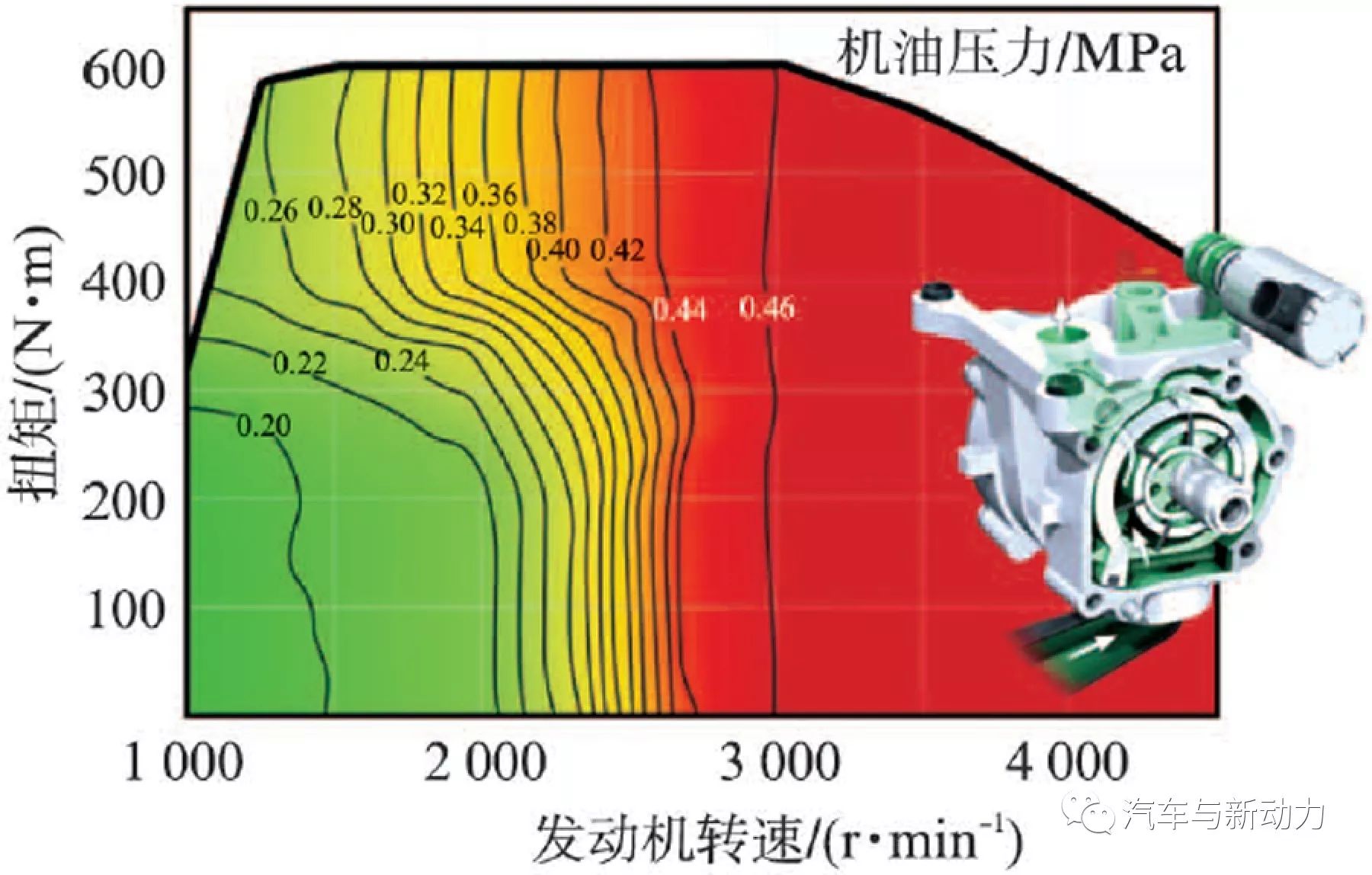 分析Audi公司V6涡轮增压直喷式轿车柴油机1性能介绍