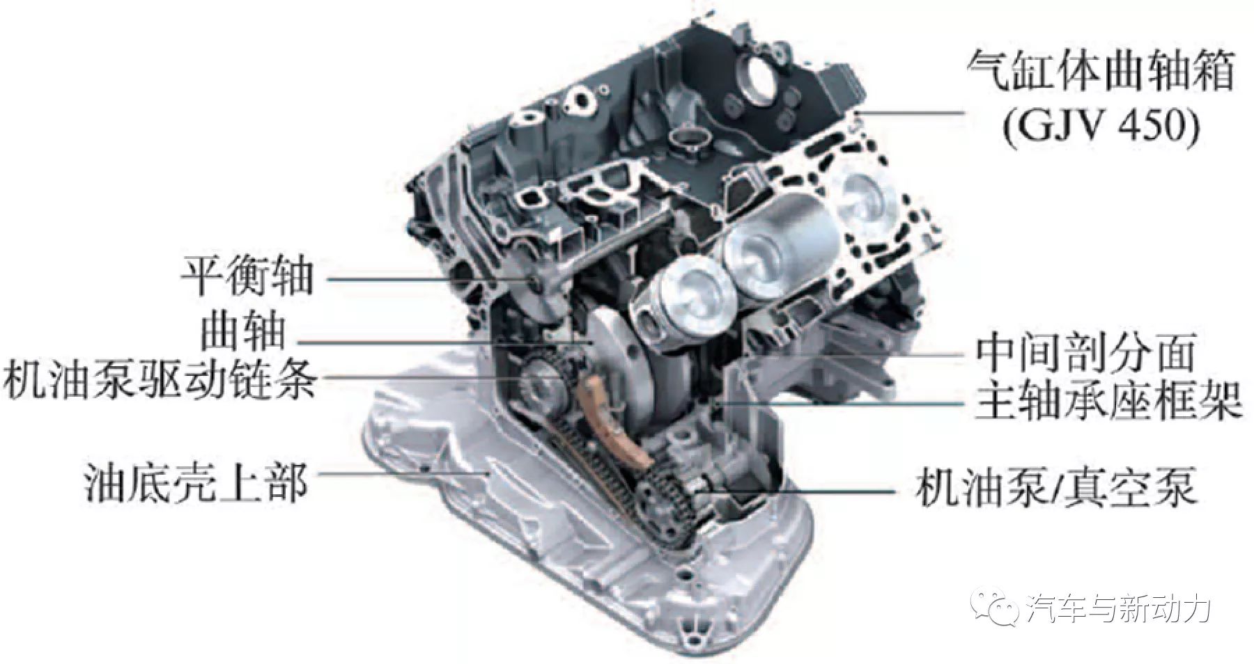 分析Audi公司V6涡轮增压直喷式轿车柴油机1性能介绍