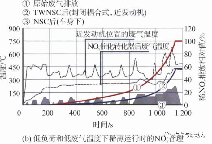 涡轮增压器