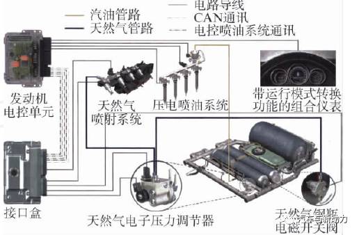 涡轮增压器