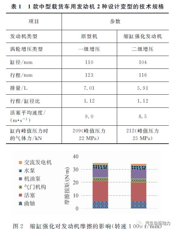 关于商用和工业用发动机发展趋势分析