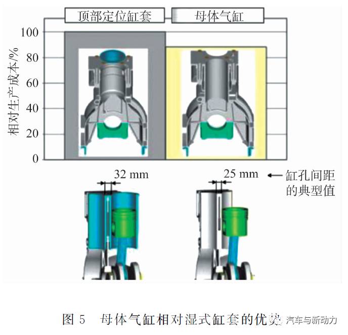 关于商用和工业用发动机发展趋势分析