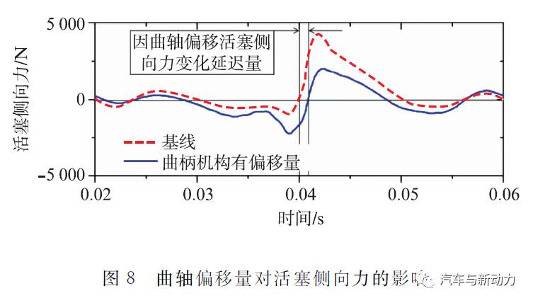 关于商用和工业用发动机发展趋势分析