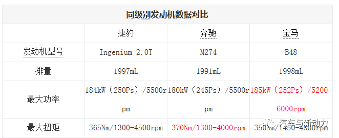 關(guān)于捷豹Ingenium發(fā)動(dòng)機(jī)分析介紹