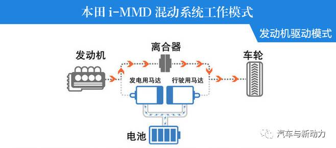 关于CR-V新能源的混动技术分析