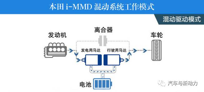 关于CR-V新能源的混动技术分析