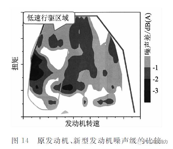 变压缩比技术