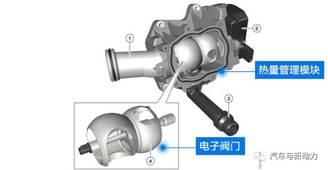 对于宝马5系技术分析和性能了解