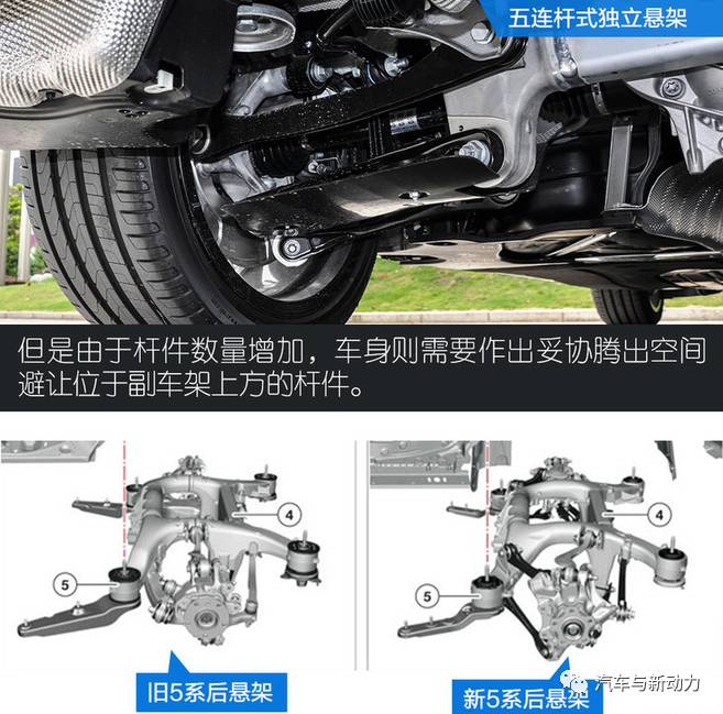 对于宝马5系技术分析和性能了解