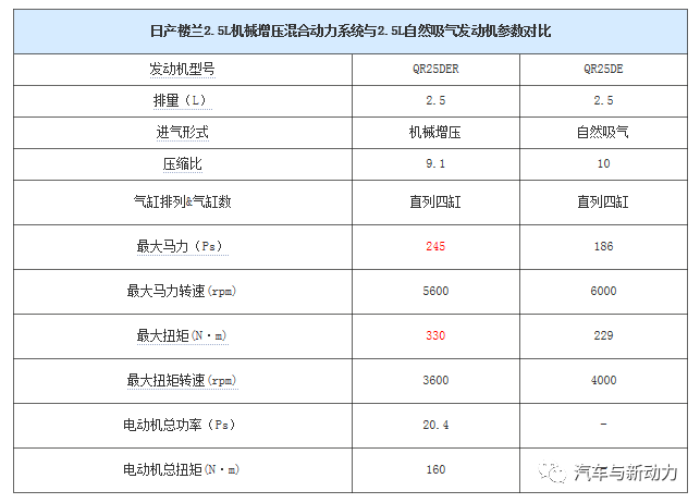 关于日产楼兰混合动力系统分析介绍