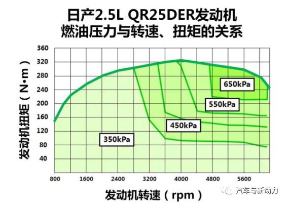 关于日产楼兰混合动力系统分析介绍