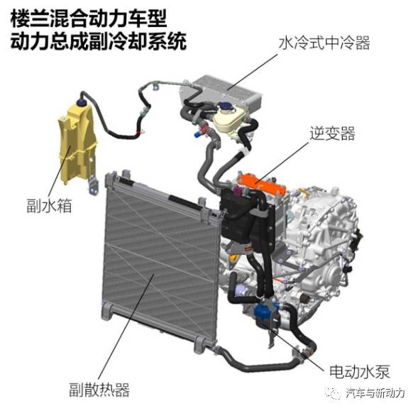 关于日产楼兰混合动力系统分析介绍