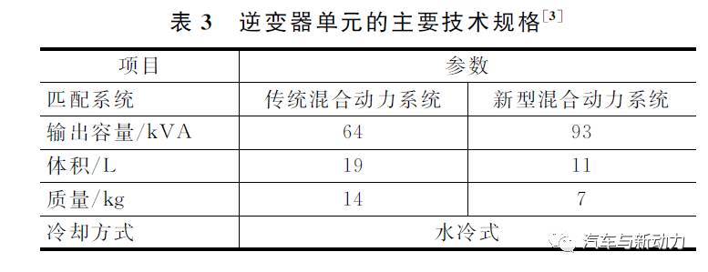 详细解析日野汽车公司轻型货车用混合动力系统的开发过程分析