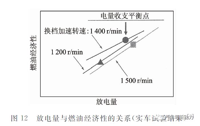 詳細(xì)解析日野汽車公司輕型貨車用混合動(dòng)力系統(tǒng)的開發(fā)過程分析