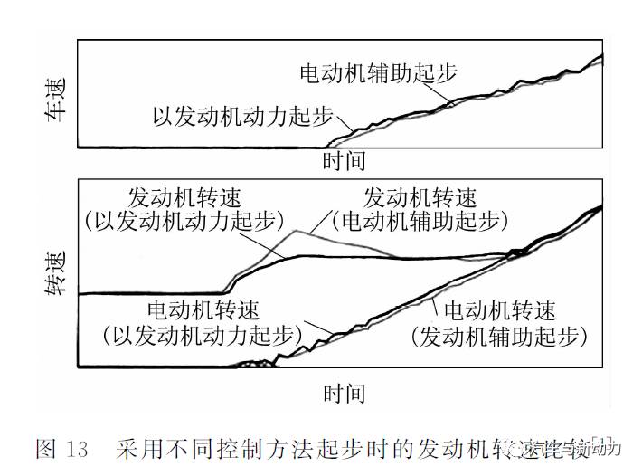 詳細(xì)解析日野汽車公司輕型貨車用混合動(dòng)力系統(tǒng)的開發(fā)過程分析