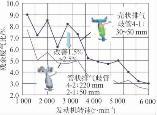 解读关于高热效率的低燃油耗技术ESTEC分析