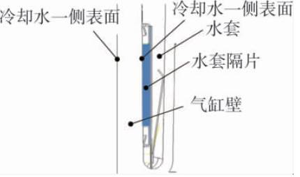 解讀關于高熱效率的低燃油耗技術ESTEC分析