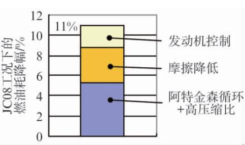 解讀關于高熱效率的低燃油耗技術ESTEC分析