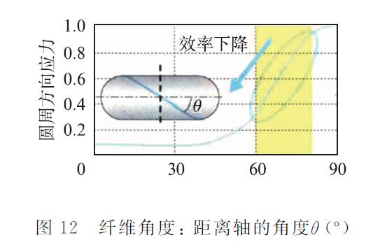 关于丰田燃料电池系统“TFCS”分析介绍