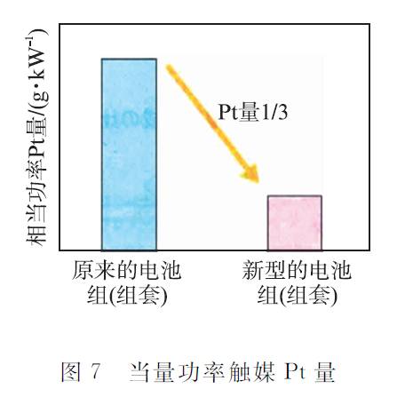 关于丰田燃料电池系统“TFCS”分析介绍