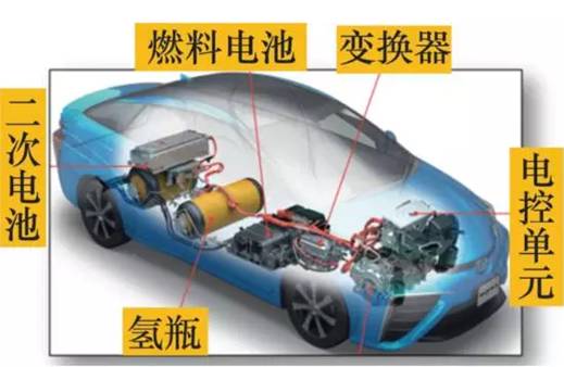 关于燃料电池汽车的关键技术分析介绍