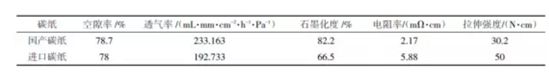 关于燃料电池汽车的关键技术分析介绍