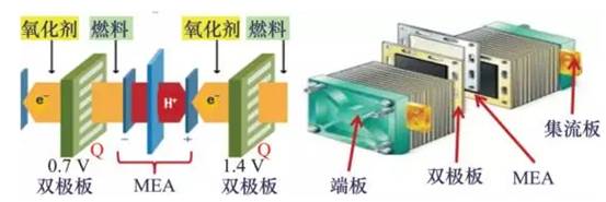 关于燃料电池汽车的关键技术分析介绍