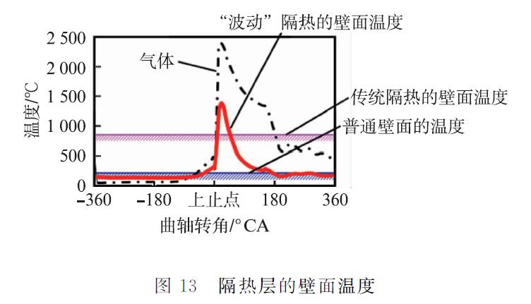 關(guān)于豐田直列4缸2.8 L ESTEC 1GD-FTV發(fā)動(dòng)機(jī)性能分析