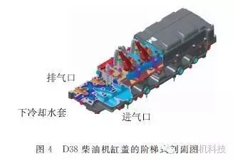 關(guān)于MAN新一代15.2 L柴油機性能分析