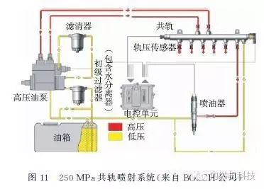 关于MAN新一代15.2 L柴油机性能分析