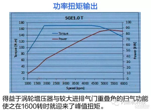 关于上汽16T发动机技术分析