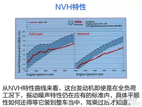 关于上汽16T发动机技术分析