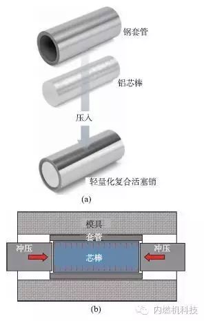 关于复合活塞销相关的分析研究