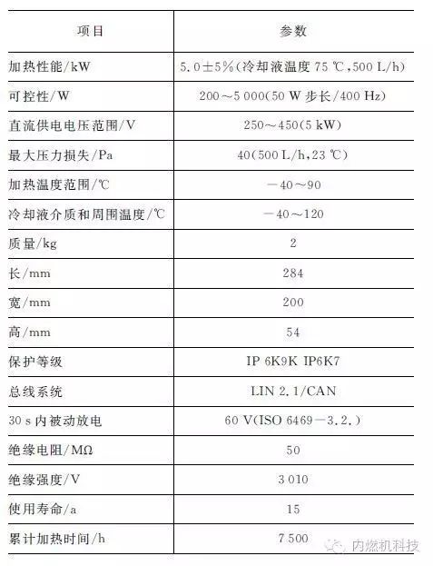 关于混合动力车和电动车的新型加热方式设计方案分享