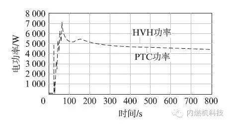 关于混合动力车和电动车的新型加热方式设计方案分享