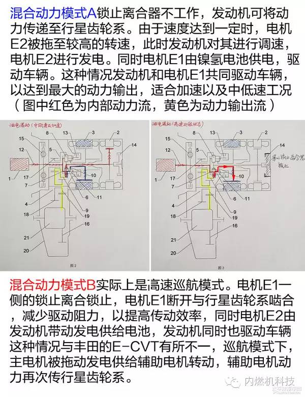 关于吉利混合动力驱动系统性能分析