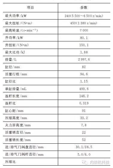 关于直列6缸直喷式汽油机性能分析