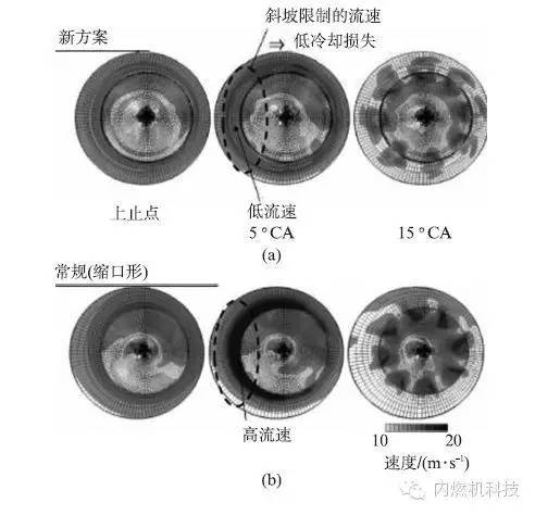 分析小缸径柴油机燃烧室的详细方案