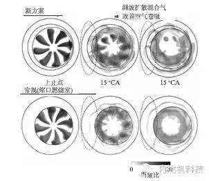 分析小缸径柴油机燃烧室的详细方案