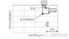 分析小缸径柴油机燃烧室的详细方案