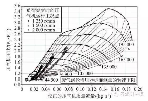 關于Mercedes-Benz1.8L渦輪增壓汽油機性能分析