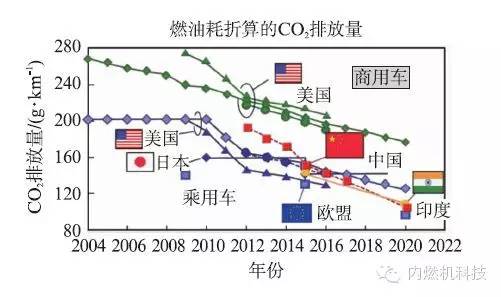 关于后处理系统开发的设计方案分析