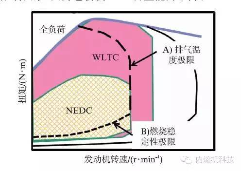 功率