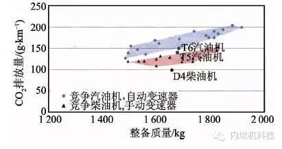 关于Volvo汽车公司的新型模块化发动机平台分析介绍